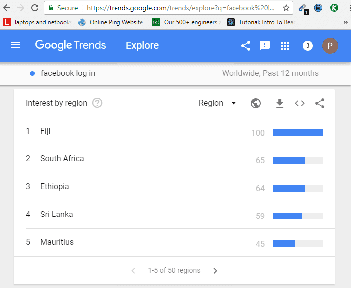 facebook log in search term countries