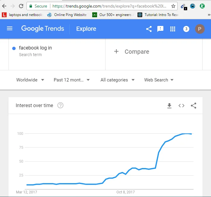facebook login search term