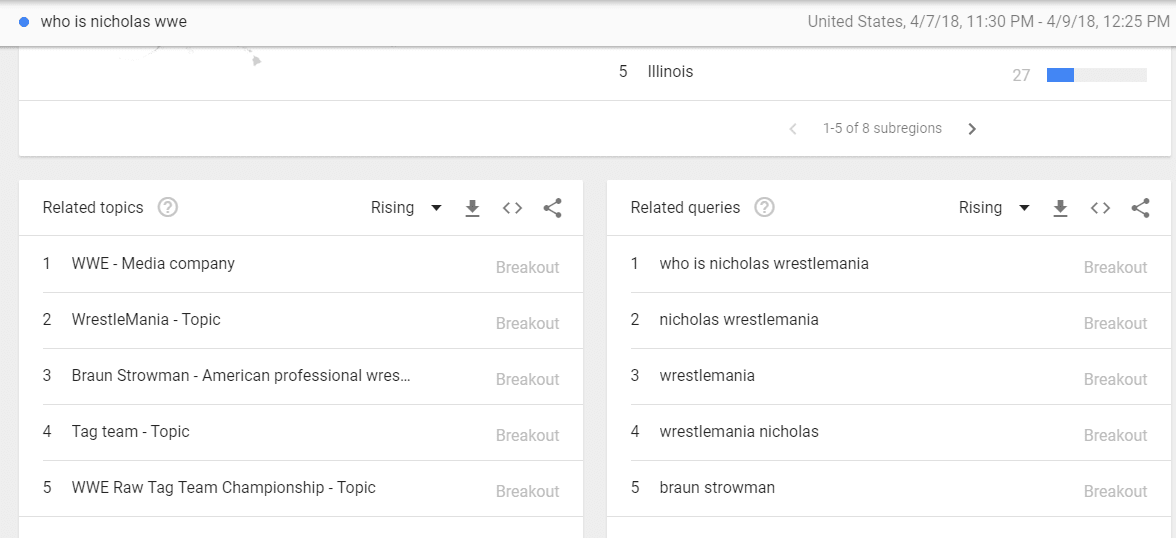 wrestlemania trends google
