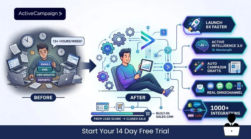 How ActiveCampaign Eliminates 13 Hours Of Marketing Busywork Every Week